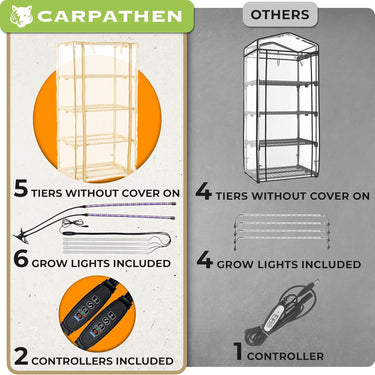 5 x Wire Shelves (Use as a 4-tier enclosed plant cabinet or 5-tier open indoor grow shelf)